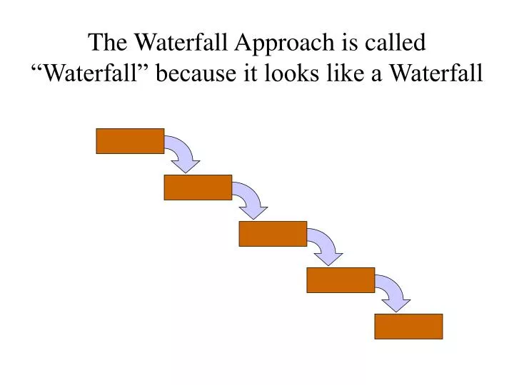 the waterfall approach is called waterfall because it looks like a waterfall n.
