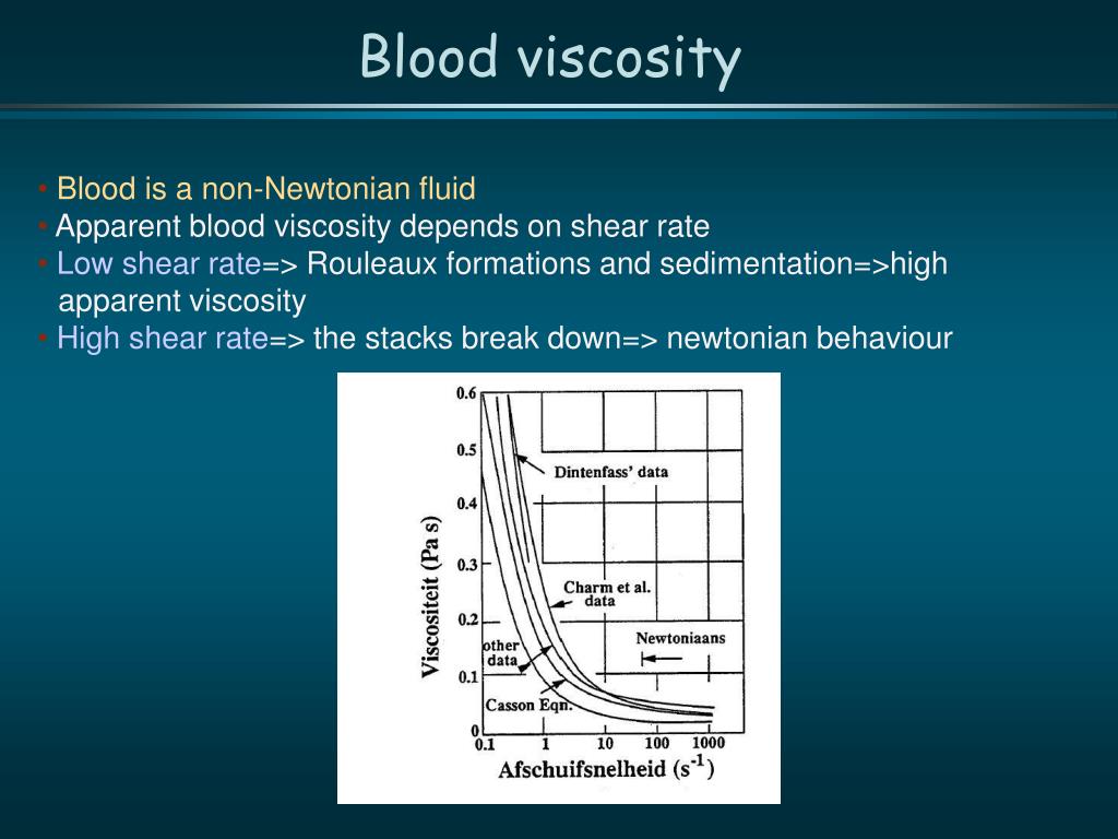 blood viscosity test