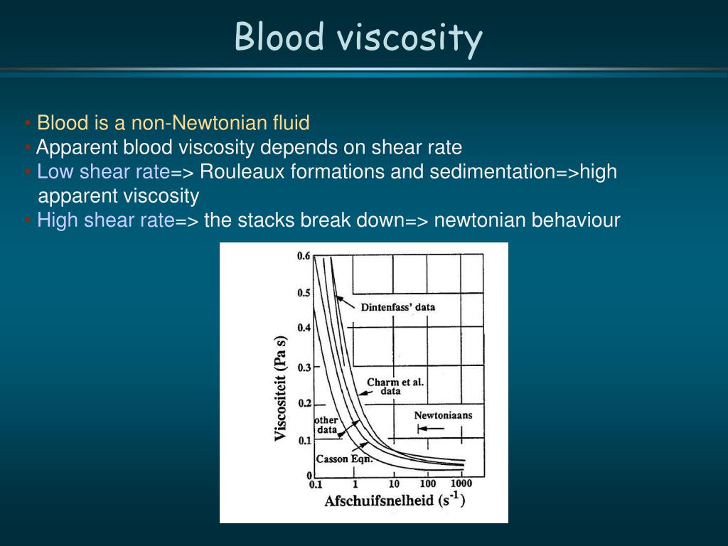 reduce blood viscosity