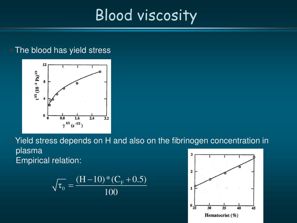 blood viscosity test normal range