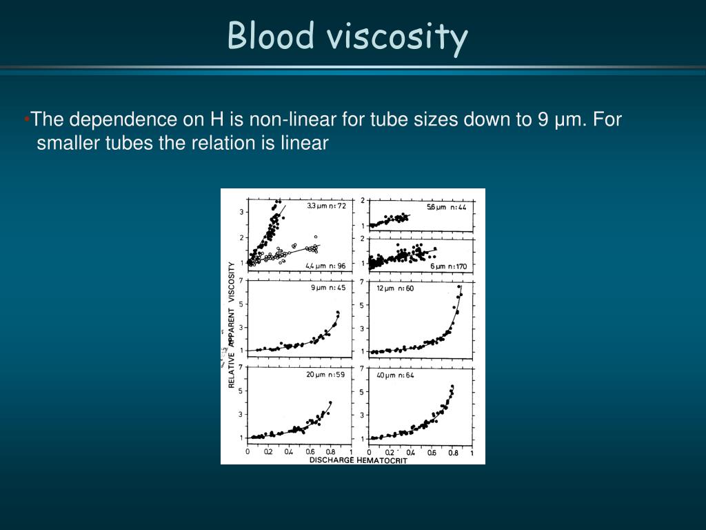 blood viscosity diagnostic tests