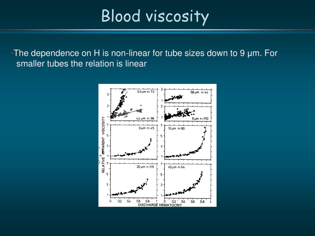 viscosity of blood viscosity of blood