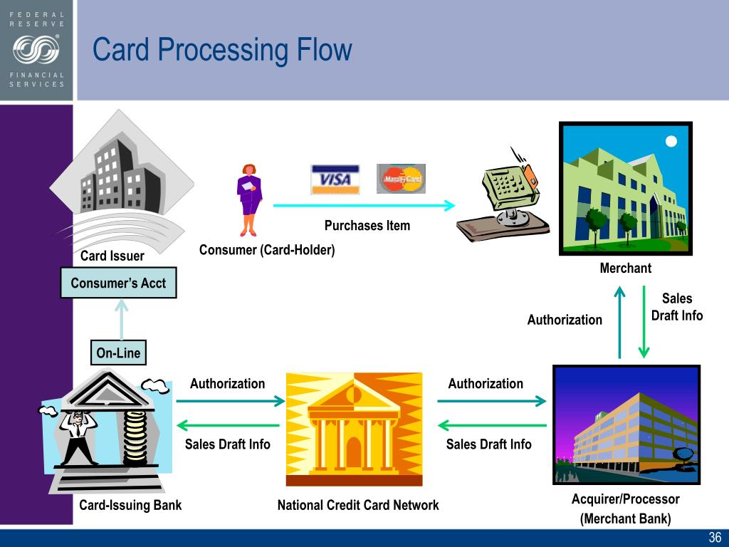 Sales info ru. Processor Card. Process Card. Arca платежная система. Фото платежной системы нарисовать.