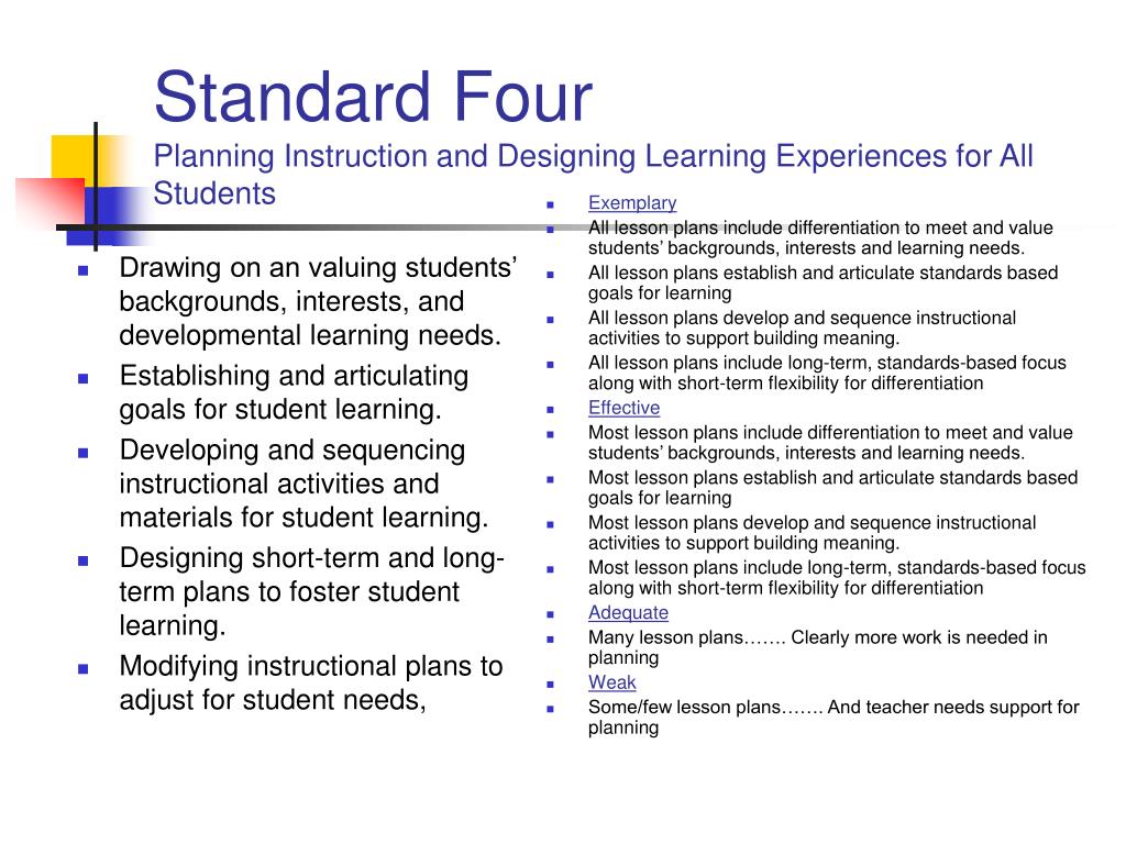 PPT California Standards for the Teaching Profession PowerPoint