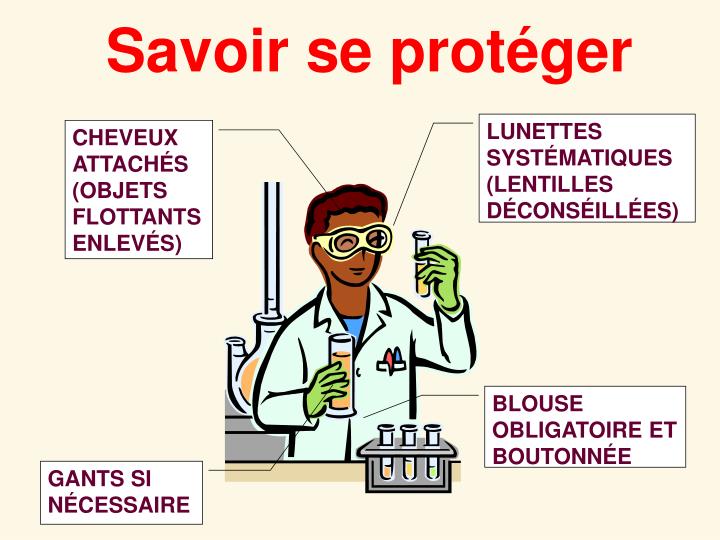 PPT - Règles De Sécurité En TP De Chimie PowerPoint Presentation - ID ...