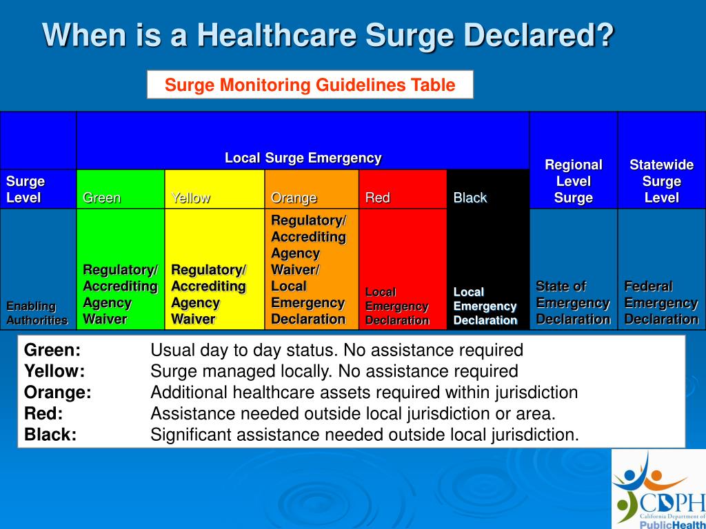 PPT Planning for Surge Capacity in Health Care Services PowerPoint