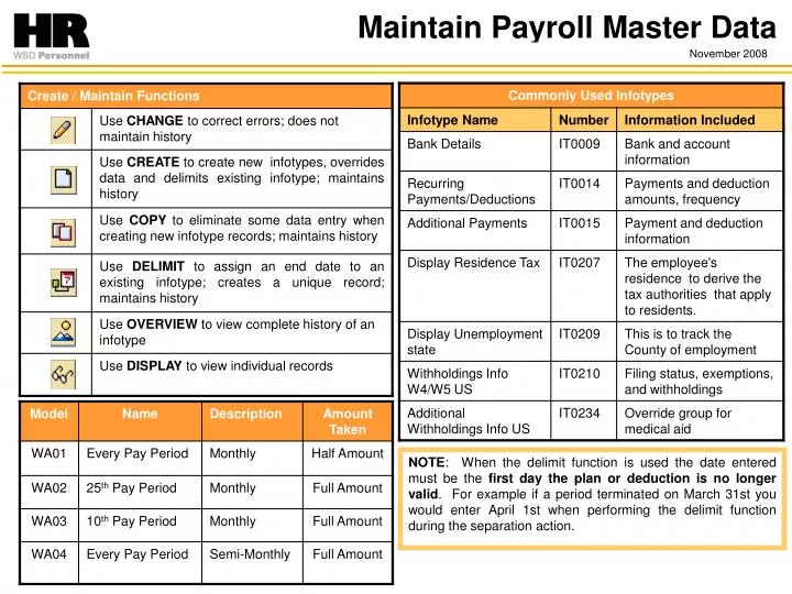 maintain payroll master data n.