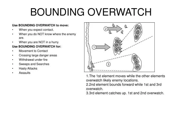 bounding overwatch n.