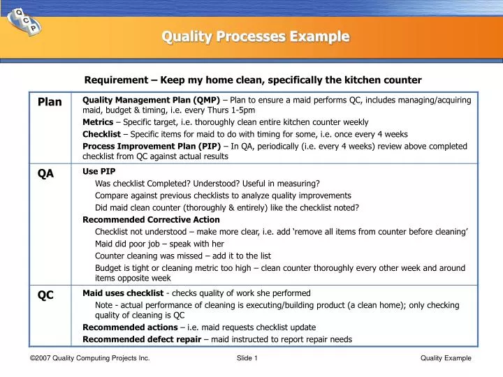 PPT - Quality Processes Example PowerPoint Presentation, free download ...