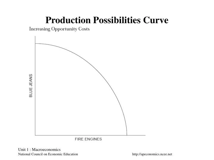 PPT - Production Possibilities Curve PowerPoint Presentation, free ...