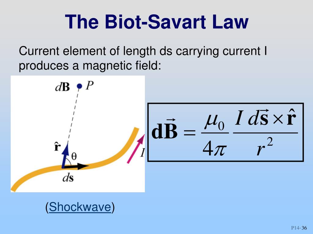 PPT - MIT Class: Sources of Magnetic Fields Creating Fields: Biot ...