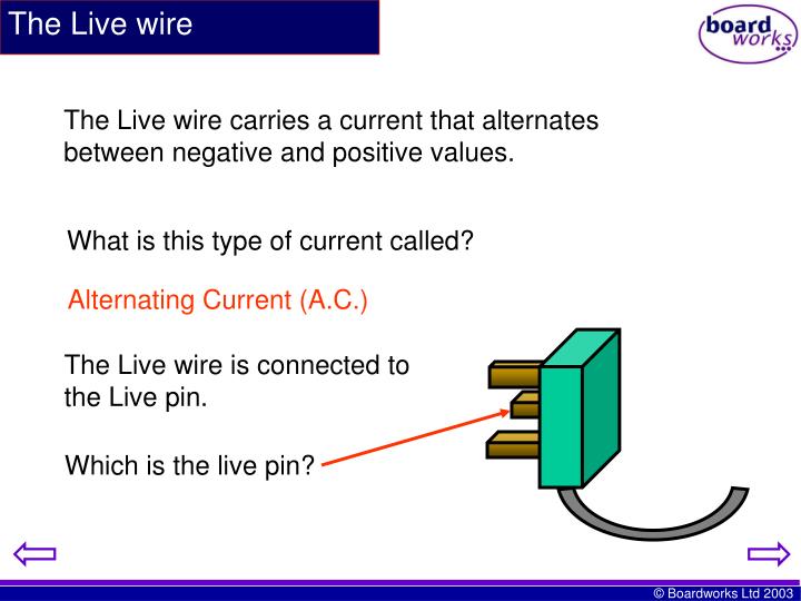 PPT KS4 Electricity Mains Electricity PowerPoint Presentation ID