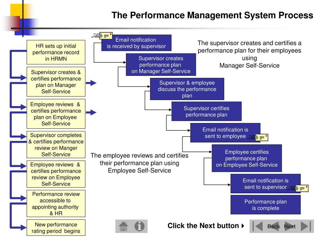 presentation on performance management system