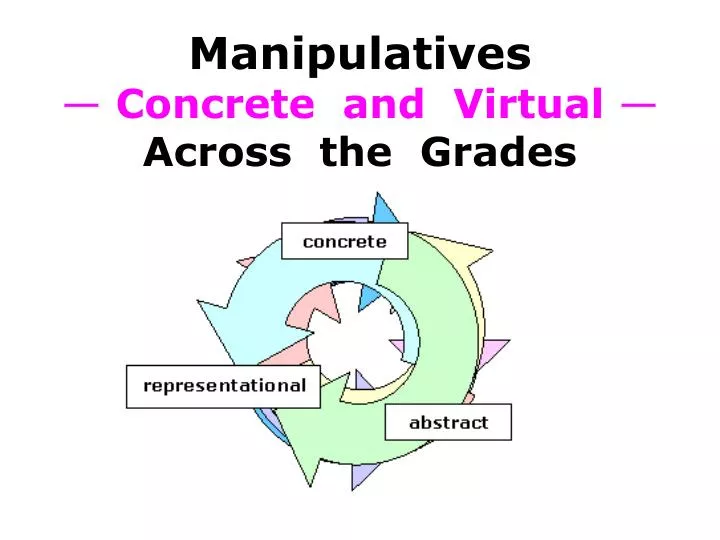 manipulatives concrete and virtual across the grades n.