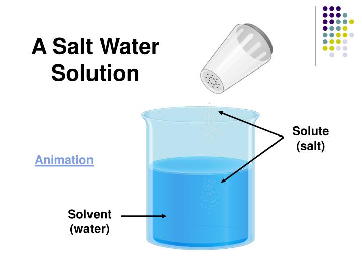 PPT Solute and Solvent PowerPoint Presentation ID433520