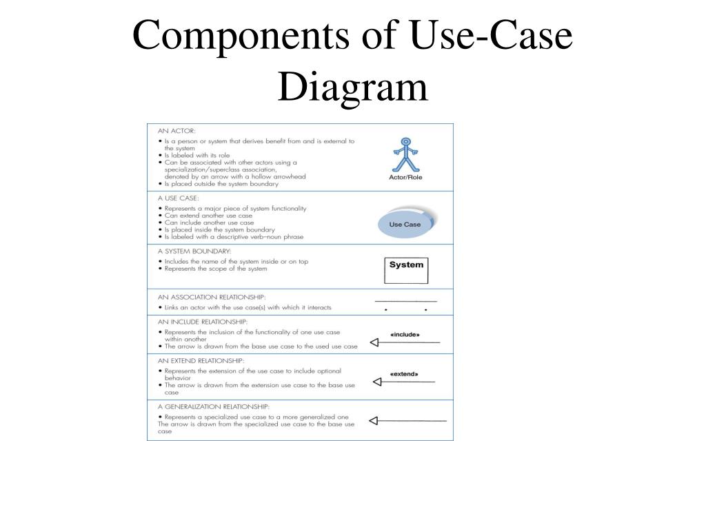 use case diagram for online university registration system