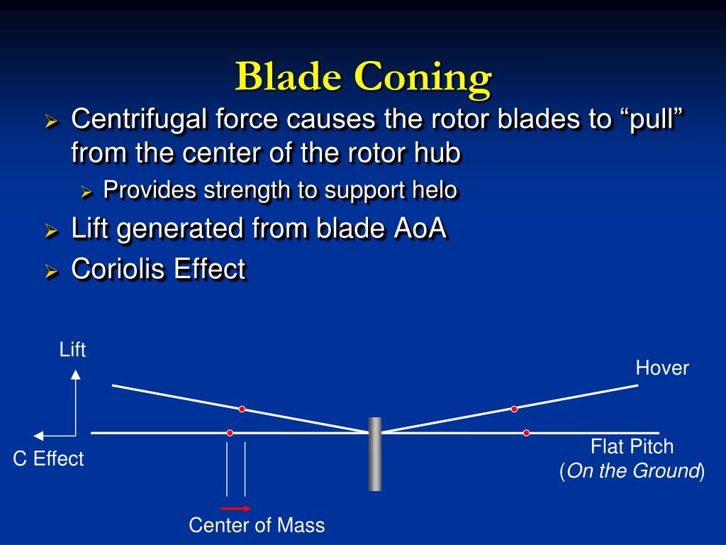 Rotor Blade Beam Theory. Slash Blade Effect.