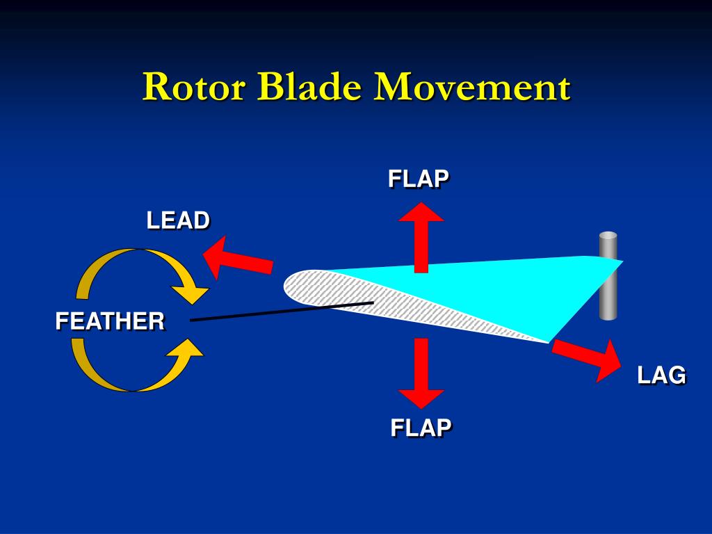 PPT Rotary Wing Aerodynamics And Development PowerPoint Presentation