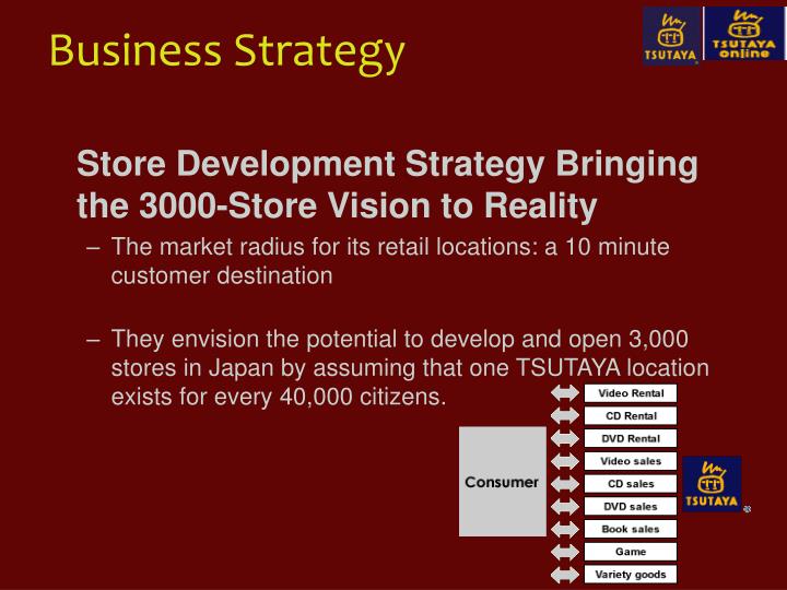 Ppt Tsutaya Vs Rakuten Powerpoint Presentation Free Download Id 4353