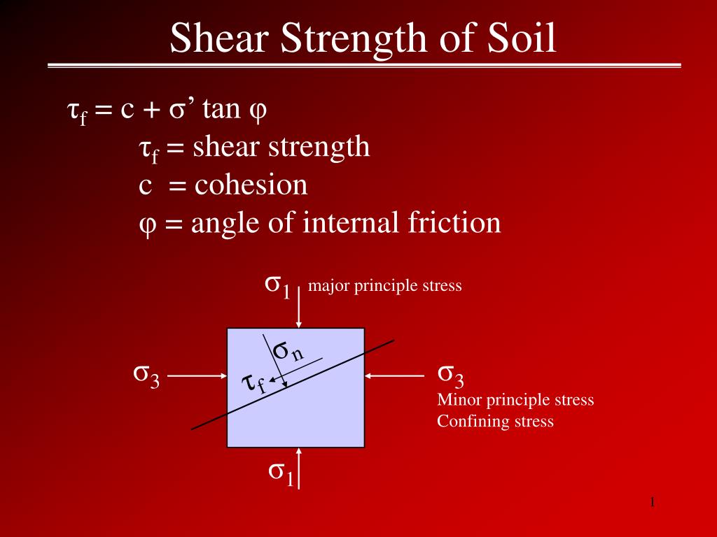 Specific question. Shear strength. Soil strength. Friction Shear stress. VBOLT Shear strength.