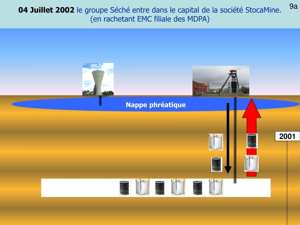 PPT Nappe Phr atique PowerPoint Presentation Free Download ID 435631