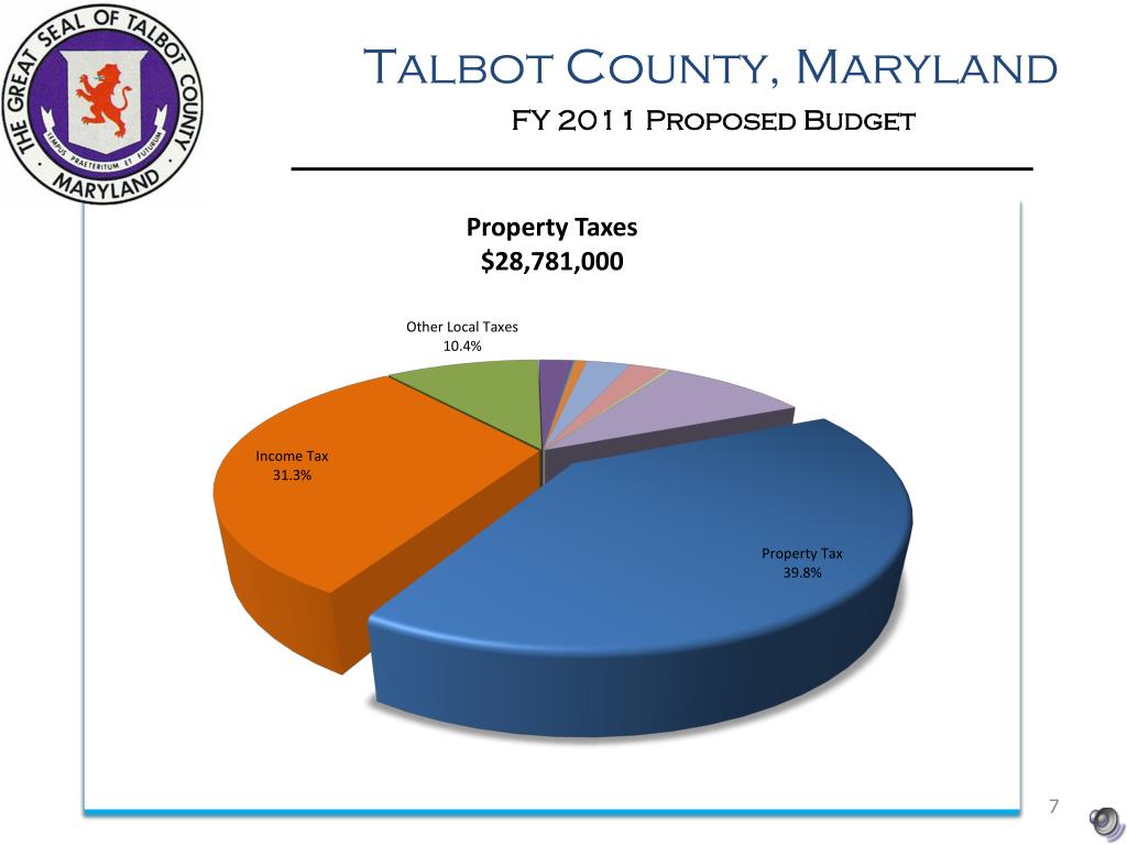 PPT Talbot County, Maryland PowerPoint Presentation, free download