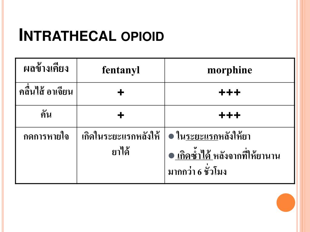 Buy gabapentin online