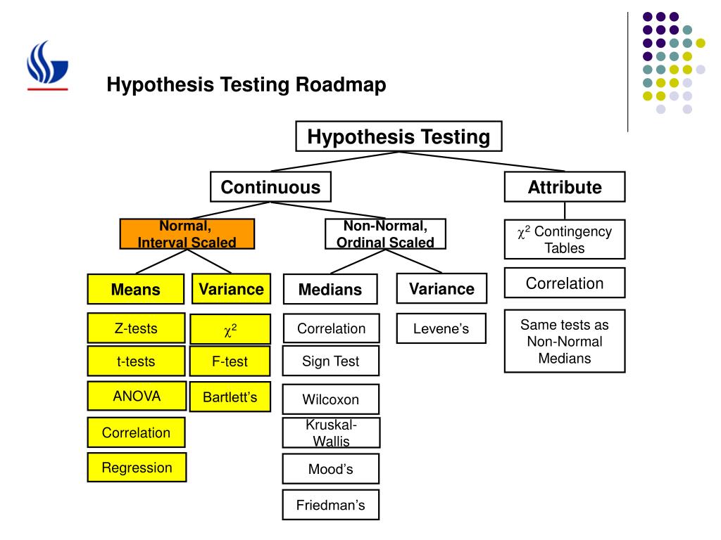 hypothesis testing roadmap