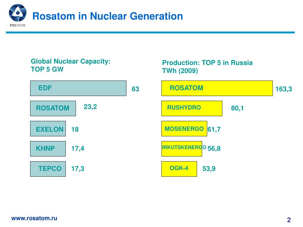 Ml rosatom