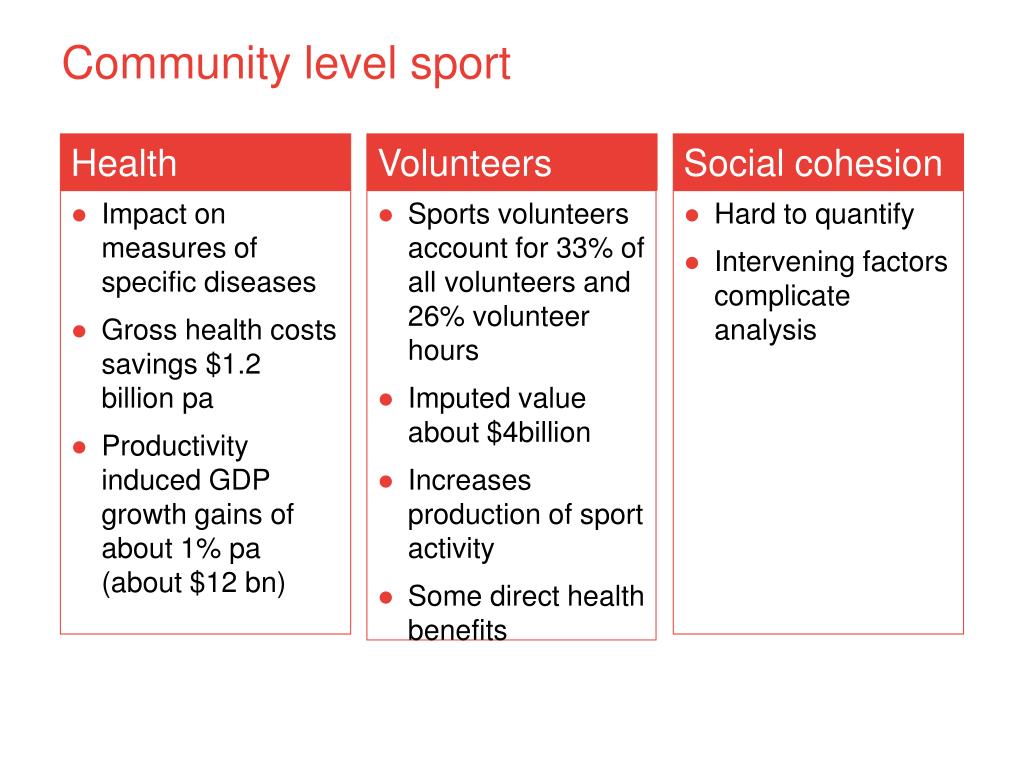 PPT - The Economic Contribution of Sport to Australia PowerPoint ...