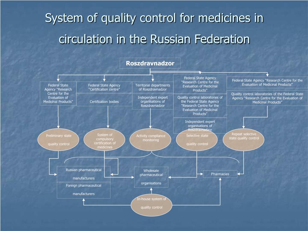 Product state. Political System of Russia схема. Political System of the USA схема. State structure of the Russian Federation презентация. The political System of the Russian Federation таблица.