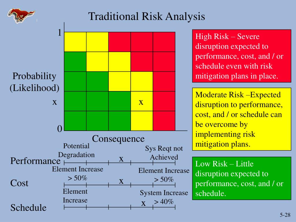 DoD Risk Matrix Template