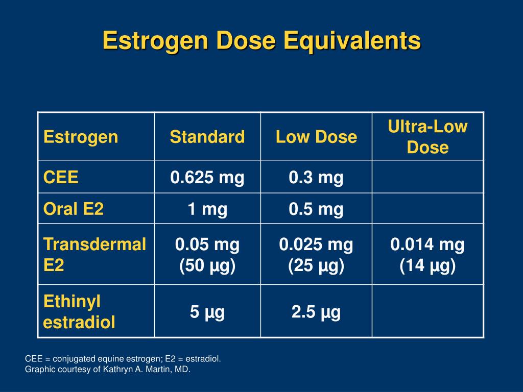 ppt-efficacy-and-safety-profiles-of-new-and-emerging-menopause-treatments-powerpoint