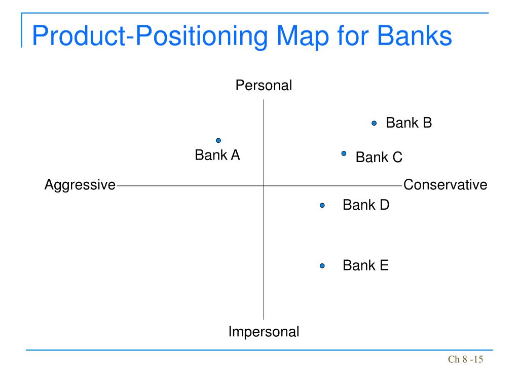 PPT - Module 8 Implementing Strategies: Marketing, Finance/Accounting ...