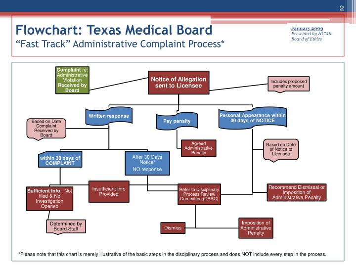 PPT Flowchart Texas Medical Board Basic Complaint Investigation