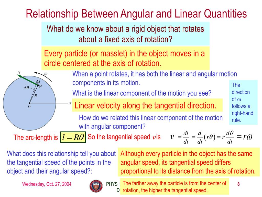Relationship Between Angular and Linear Quantities 
