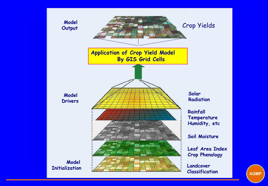 PPT - Satellite Remote Sensing and GIS Applications in ...