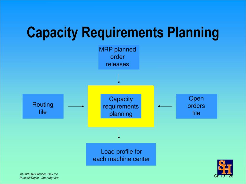 Requirements planning. Mrp система картинки для презентации. Mrp. Mrp 1.