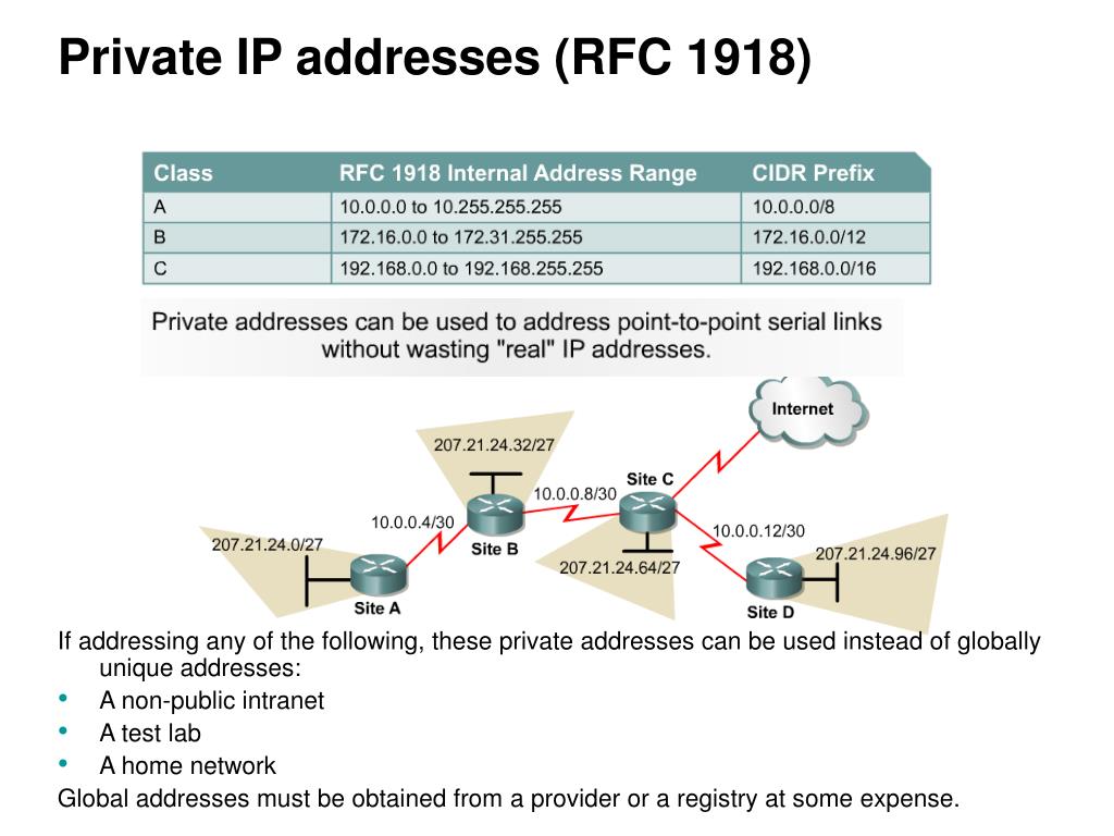 Частный ip адрес. RFC 1918 частные IP-адресов. Rfc1917 IP адресация. RFC 1918. RFC стандарт.