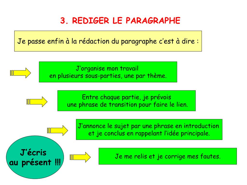 comment faire un argument en français