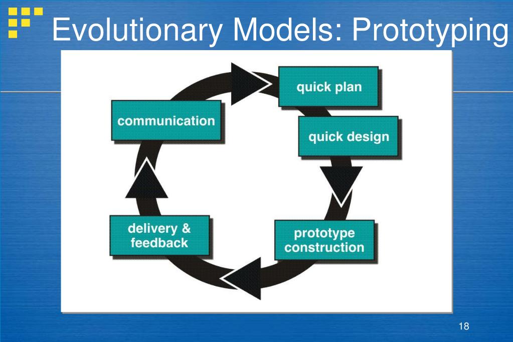PPT - Chapter 3 Prescriptive Process Models PowerPoint Presentation ...