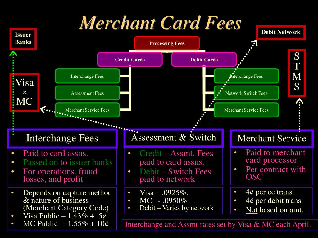 cardworks credit card processing cardworks credit card processing