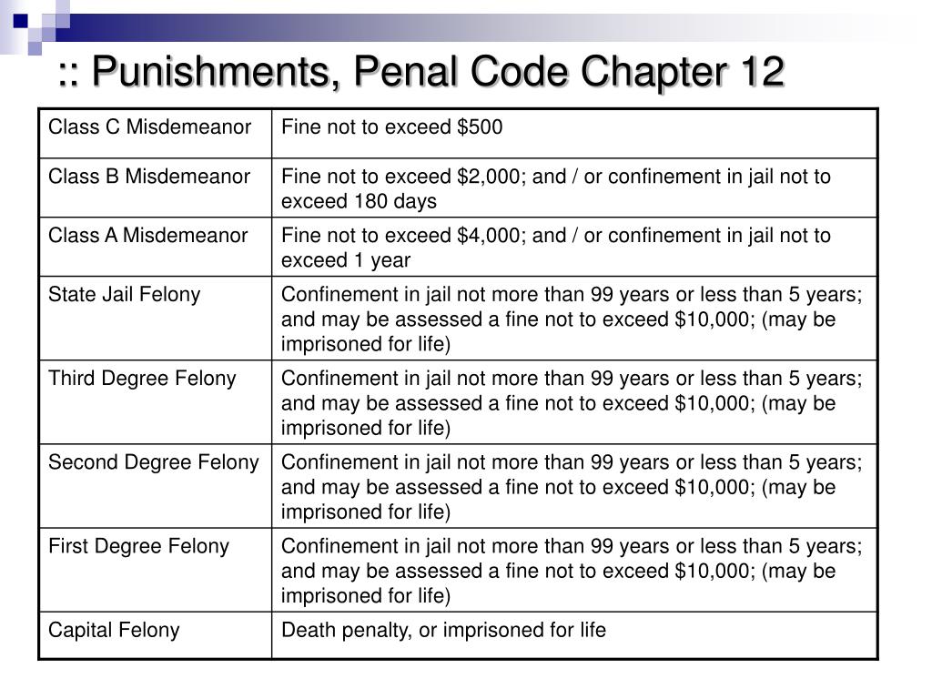 Types Of Assault Charges In Texas Storesor