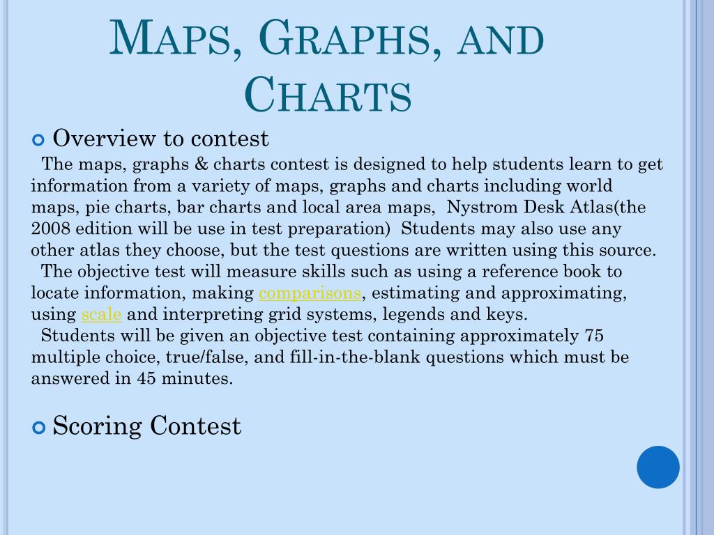 Uil Maps Graphs And Charts
