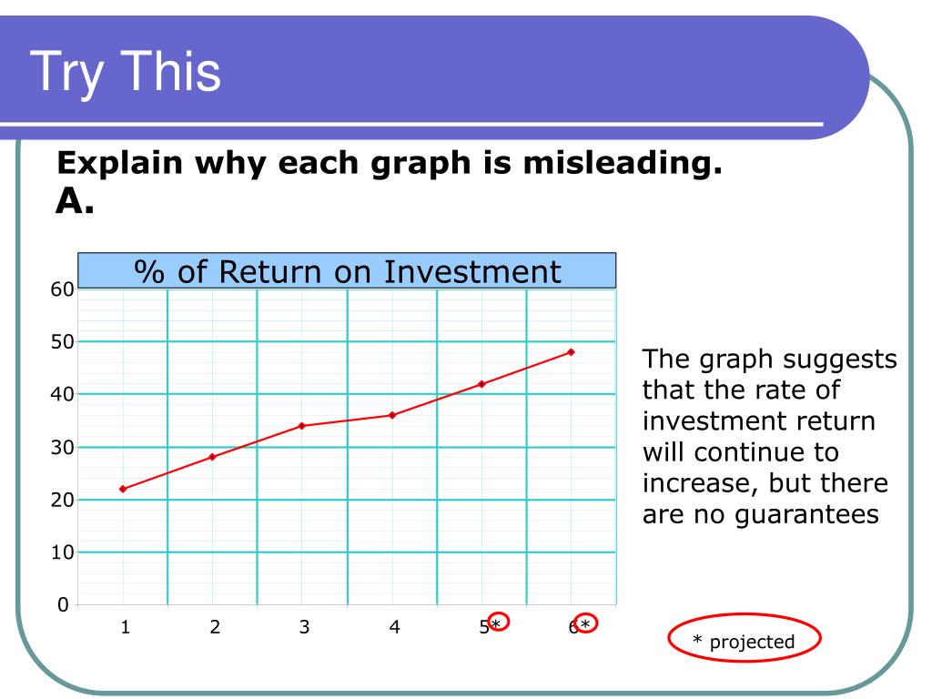 Ppt misleading graphs and statistics powerpoint presentation free