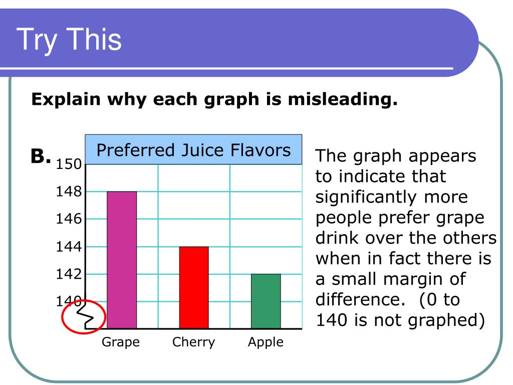 Ppt misleading graphs and statistics powerpoint presentation free