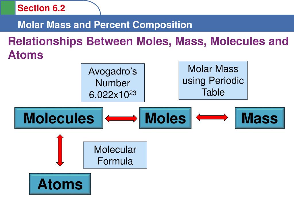 h2so4 molar mass h2so4 molar mass