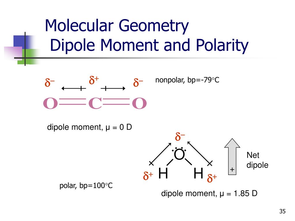 H H Molecular Geometry Dipole Moment and Polarity d+ d- d- nonpolar, bp=-79...