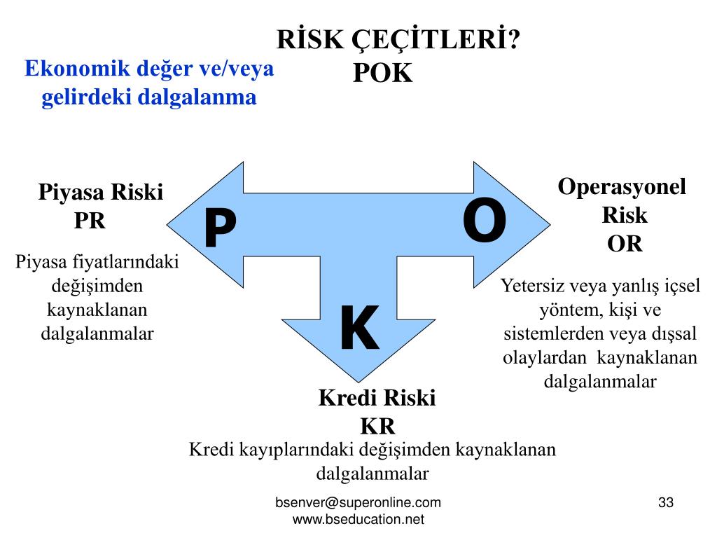 Iso iec 27005