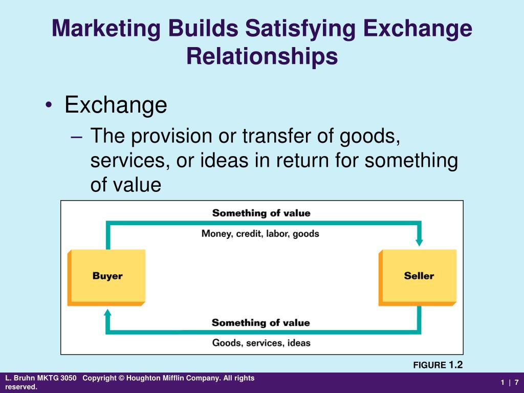 Value exchange. Exchange value. Marketing Exchange. The scheme of Exchange of goods. Buyer and seller relationships in International Market.
